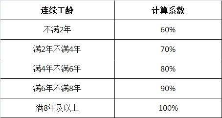 劳动法病假工资规定细则（2022年病假扣薪标准）