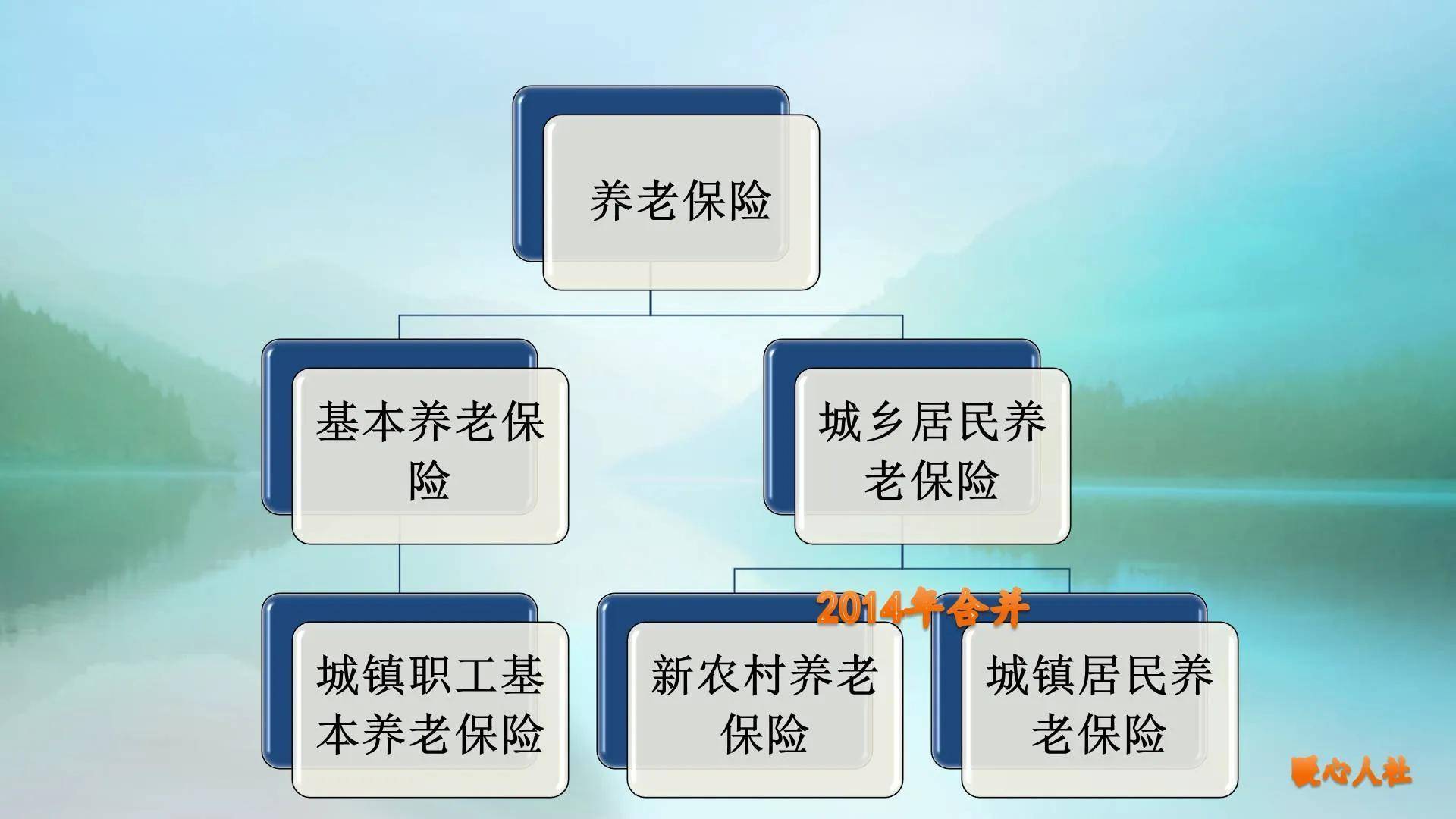 2022补缴养老保险新政策详解（个人社保缴纳方式）