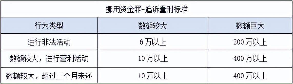 私人企业挪用公款罪立案标准（最新挪用资金罪的认定）