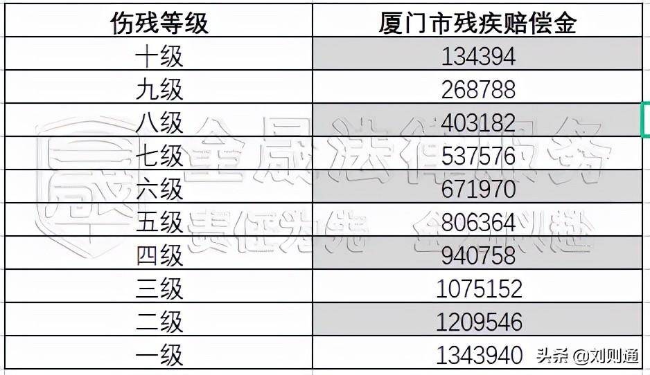 一般的交通事故赔偿多少钱（2022年交通事故赔偿费一览表）