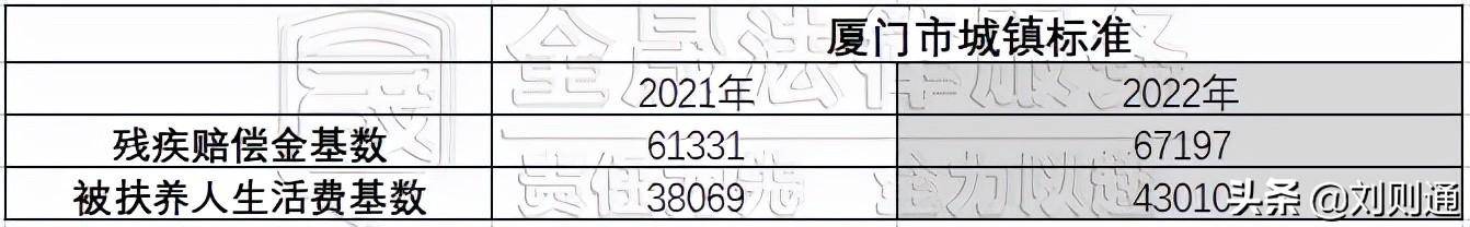 一般的交通事故赔偿多少钱（2022年交通事故赔偿费一览表）