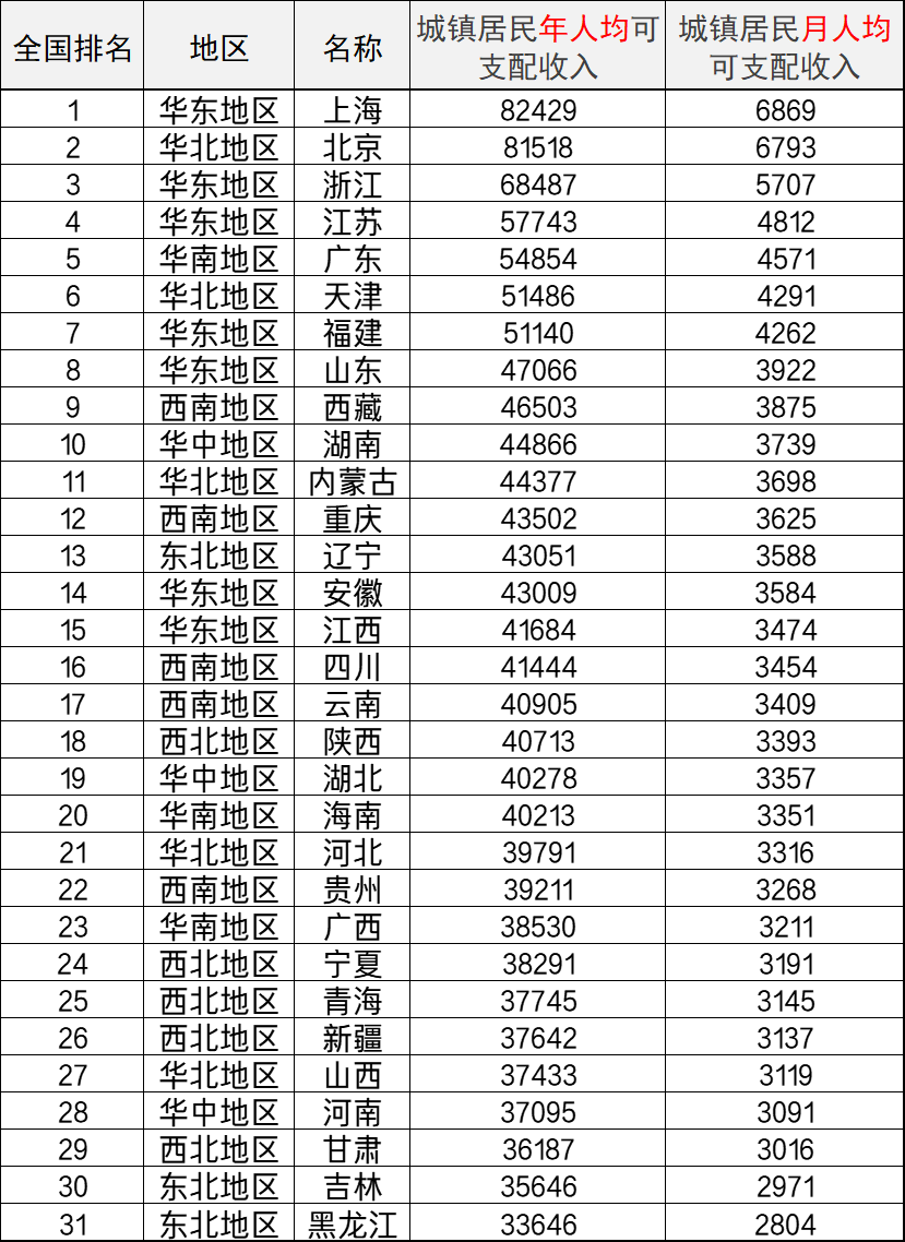 国家抚恤金发放标准（职工子女抚恤金发放规定）