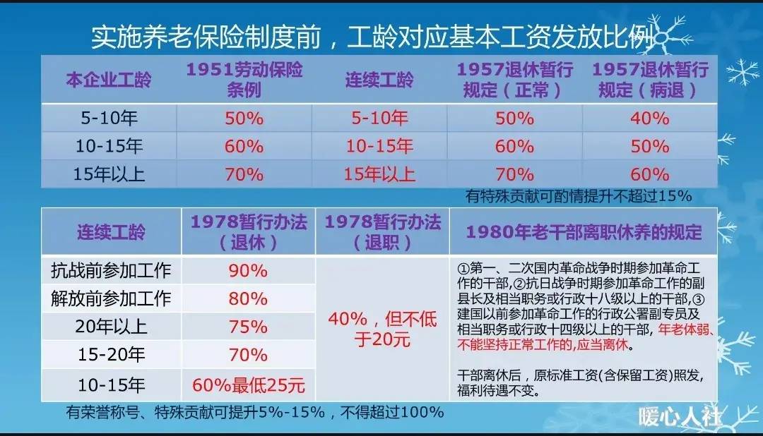 最新工龄工资国家规定（劳动法规定工龄工资标准）