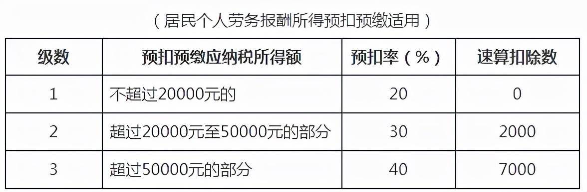 个人工资扣税标准是多少（工资扣税标准及个人所得税规定）