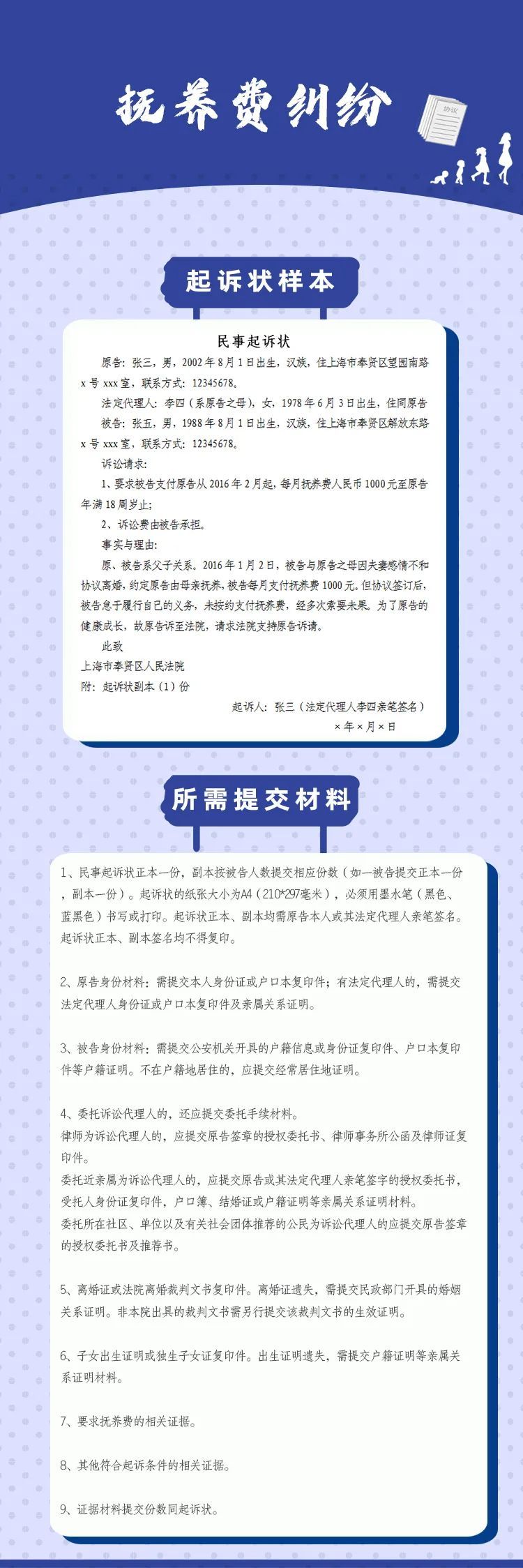 民事诉讼模板怎么写（民事起诉书的样本）