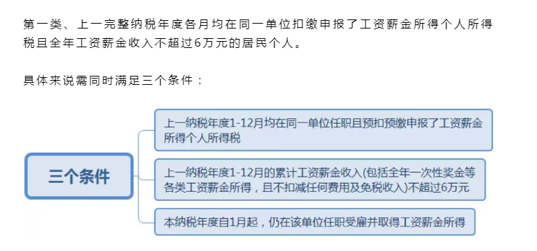 员工怎样申请个人减税（职工工资个人所得税减免条件）