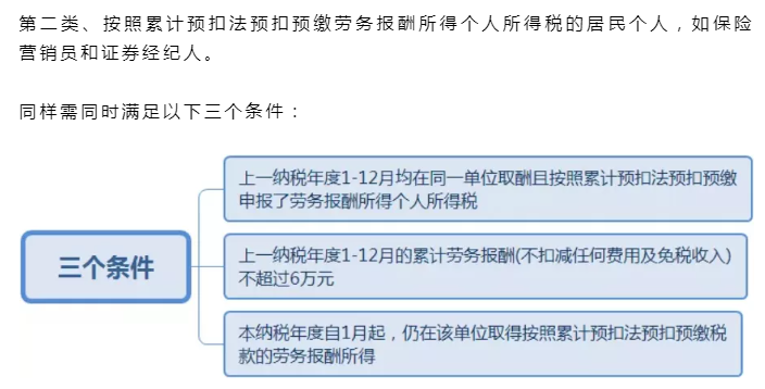 员工怎样申请个人减税（职工工资个人所得税减免条件）