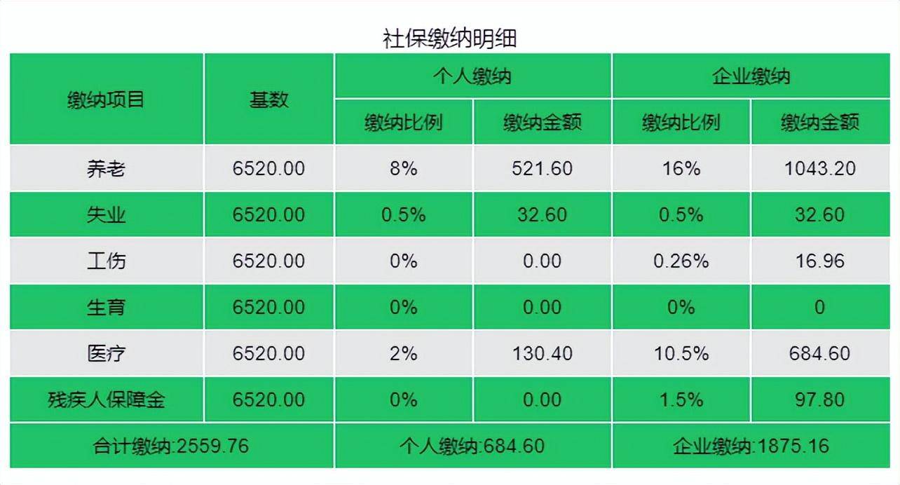 上海社保基数标准是多少（2022年个人缴纳社保比例）