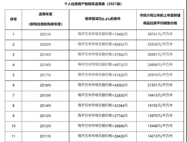 上海企业房产税征收标准所得税（最新房产税计税依据）