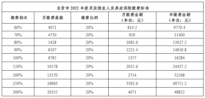 2022年社保缴费标准是多少（关于养老保险费用一览表）