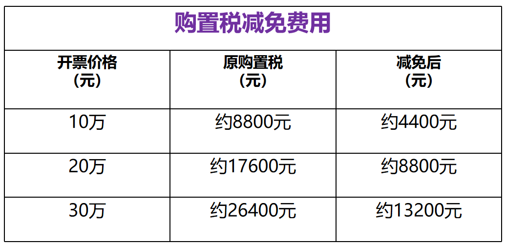 2022年车辆购置税减免政策是什么（关于购置税相关规定）