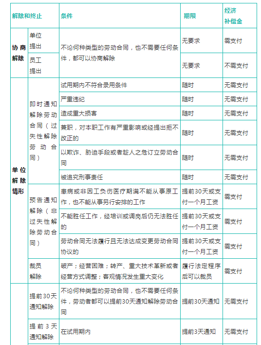 解除合同赔偿金是多少钱（2022年关于辞退赔偿标准）