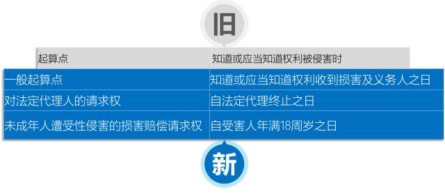 诉讼时效一年的有哪些（关于诉讼时效一年的法律规定）