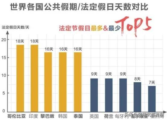 国家规定的节假日有哪些（2022年法定节假日最新调整）