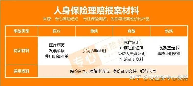 商业保险伤残赔偿标准（商业保险相关的法律规定）