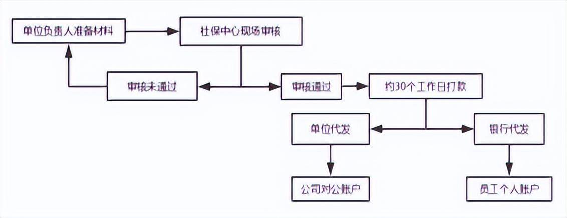 职工产假工资发放标准（最新国家规定孕妇待遇）