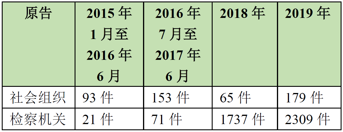 最新环境公益诉讼司法解释（有权提起环境公益诉讼的主体）