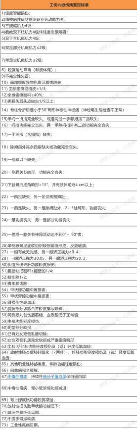 工伤等级认定标准一览表（国家伤残鉴定明细）