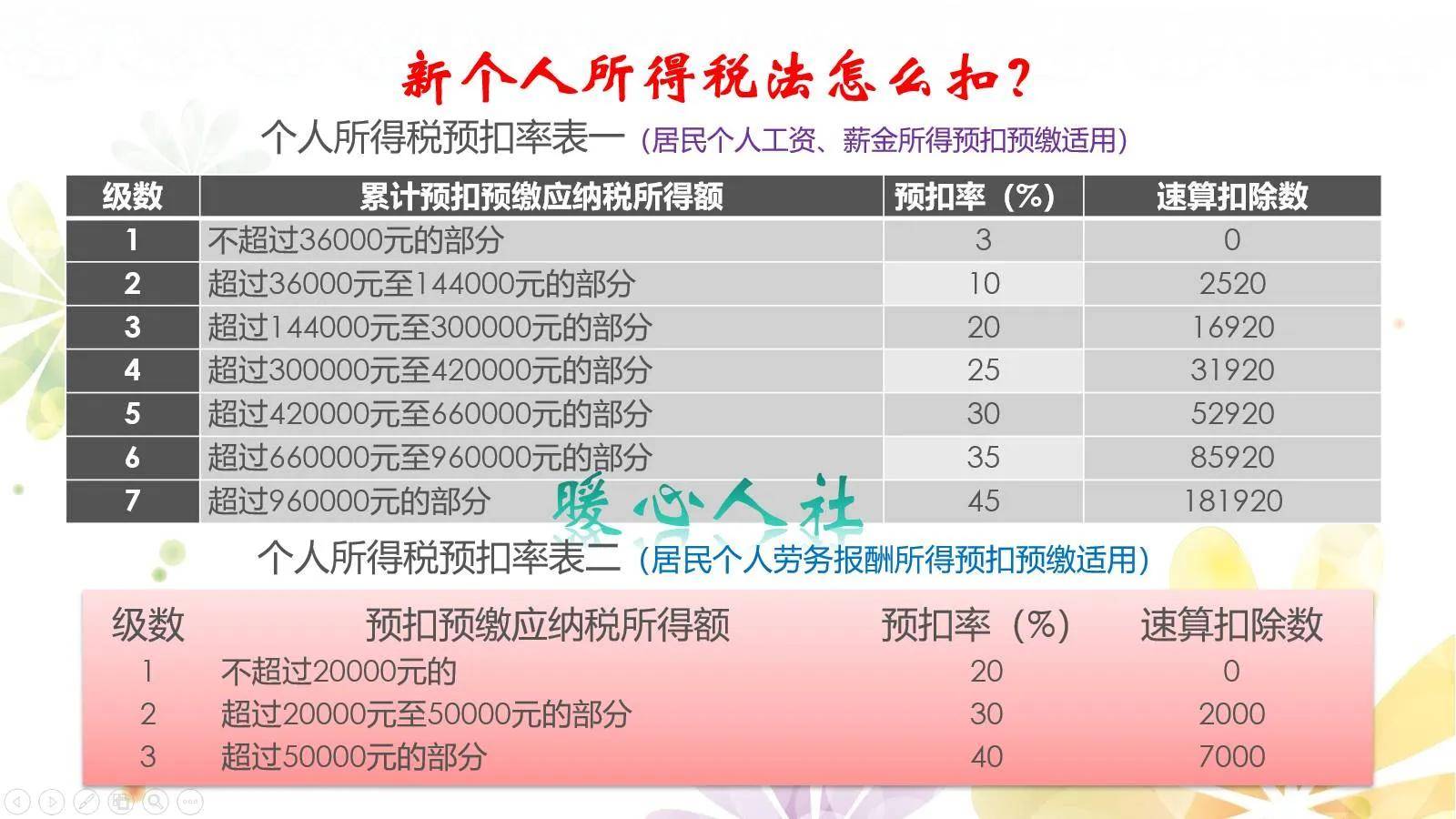 中国养老保险制度的基本内容（养老保险最新政策）