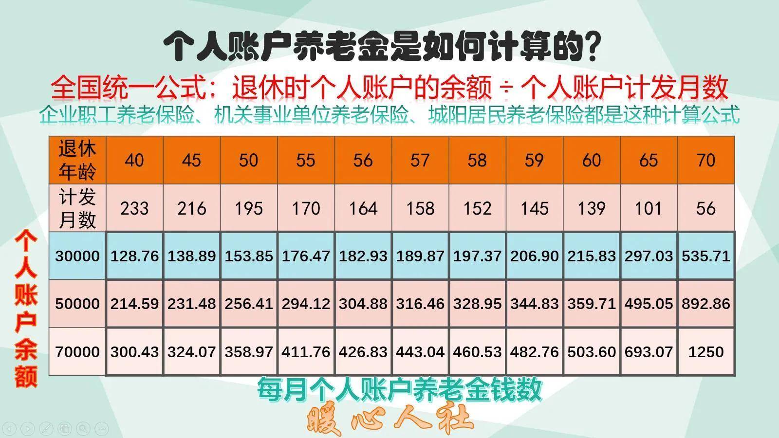 中国养老保险制度的基本内容（养老保险最新政策）