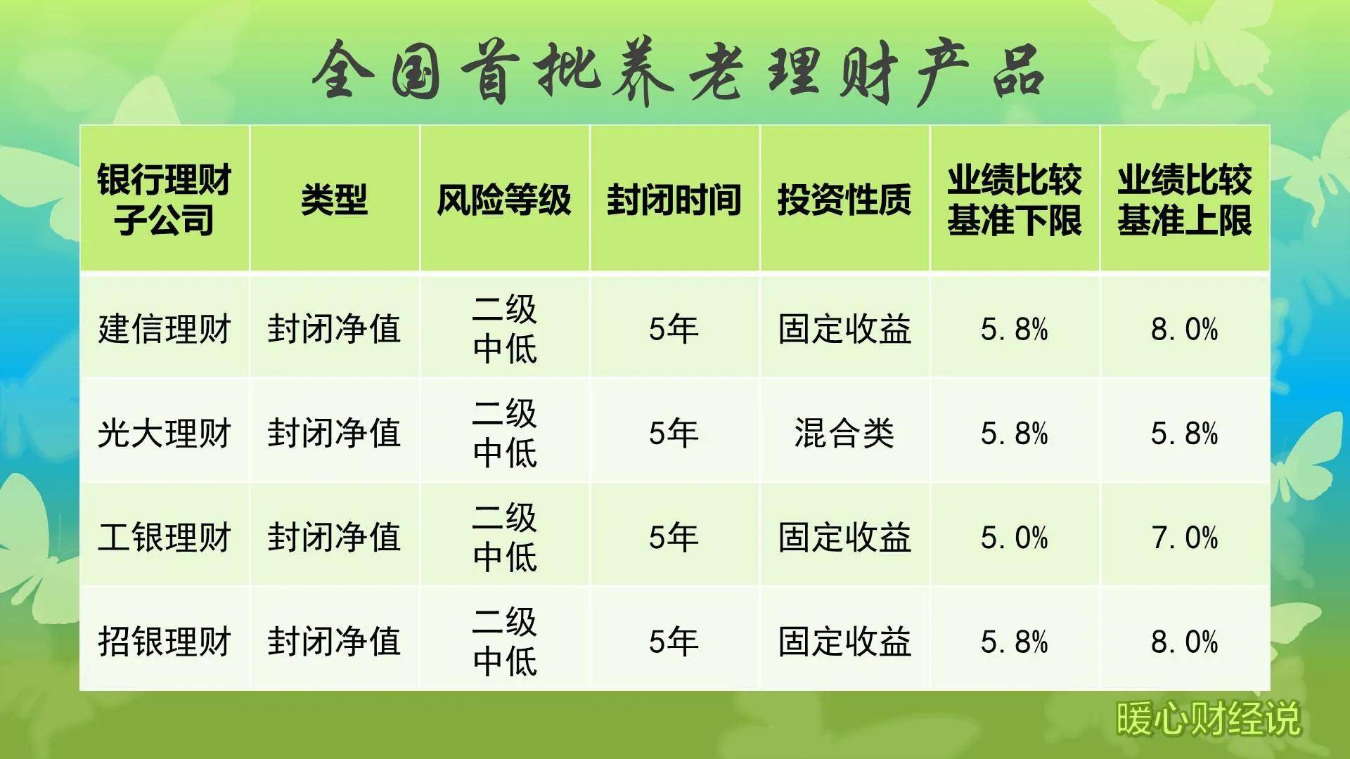 中国养老保险制度的基本内容（养老保险最新政策）