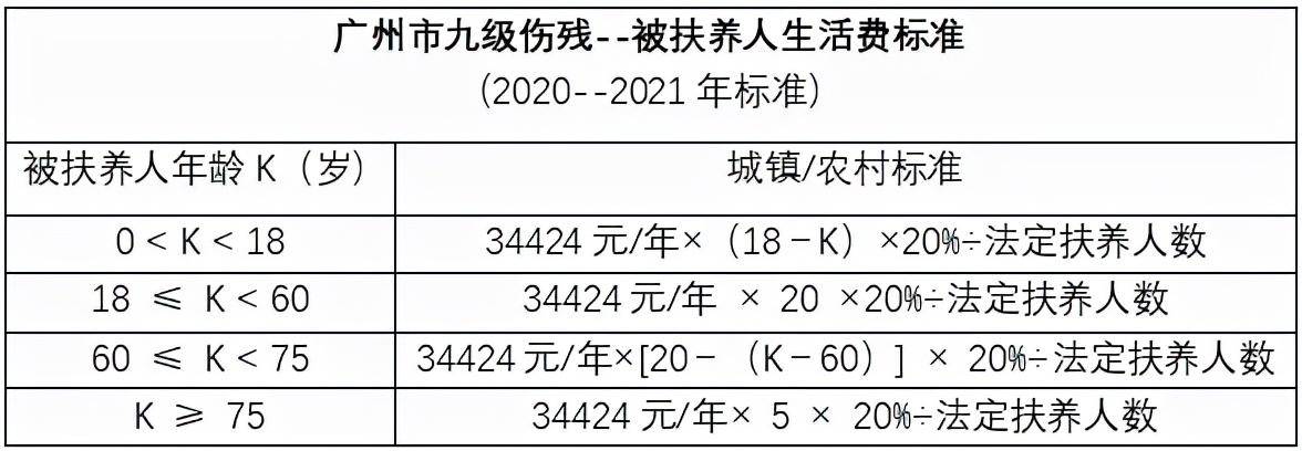 车祸伤残9级一次性赔偿多少（九级伤残赔偿标准一览表）