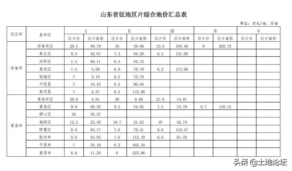 开荒地征地补偿多少钱一亩（国家征用山林赔偿标准）