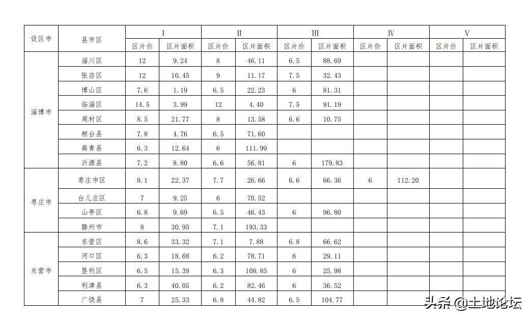 开荒地征地补偿多少钱一亩（国家征用山林赔偿标准）