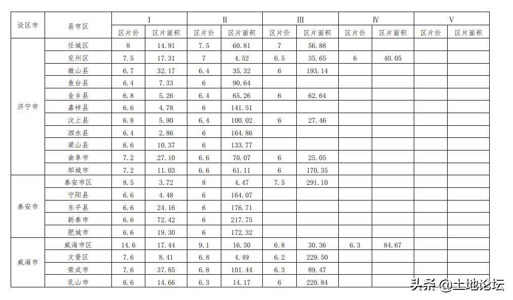 开荒地征地补偿多少钱一亩（国家征用山林赔偿标准）