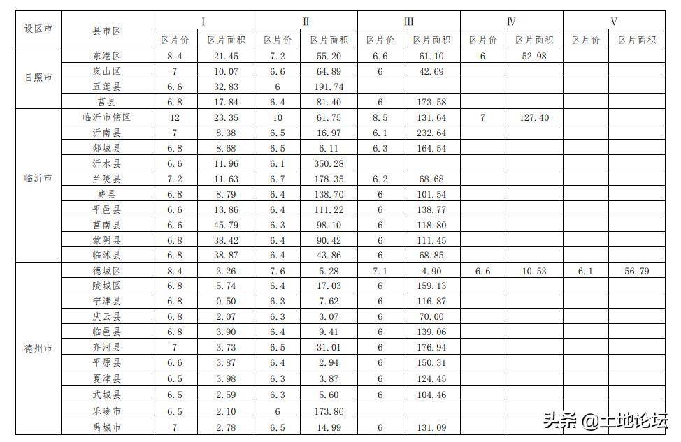 开荒地征地补偿多少钱一亩（国家征用山林赔偿标准）