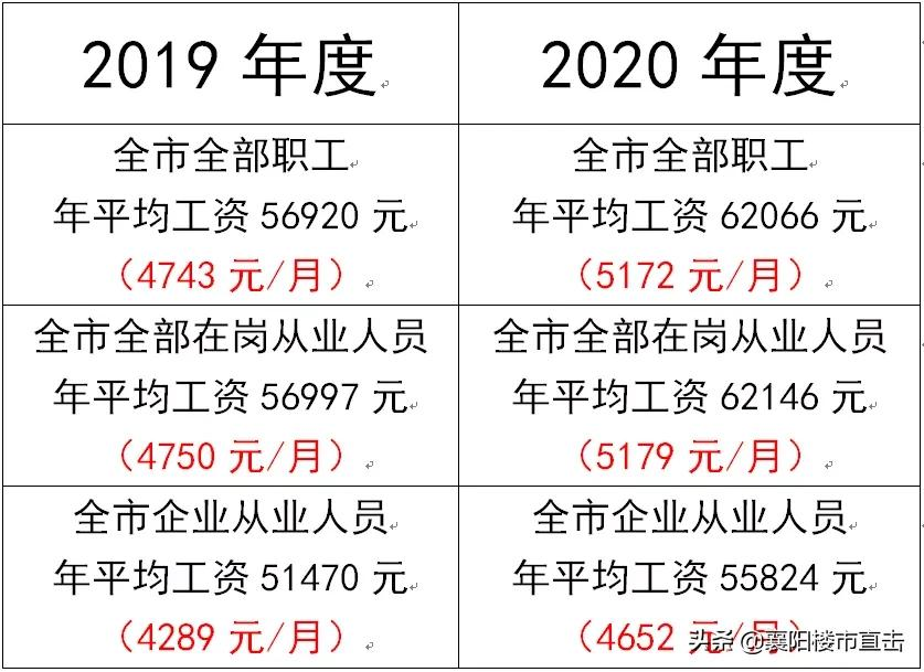 襄阳社保缴费基数（襄阳社保单位和个人缴费比例）