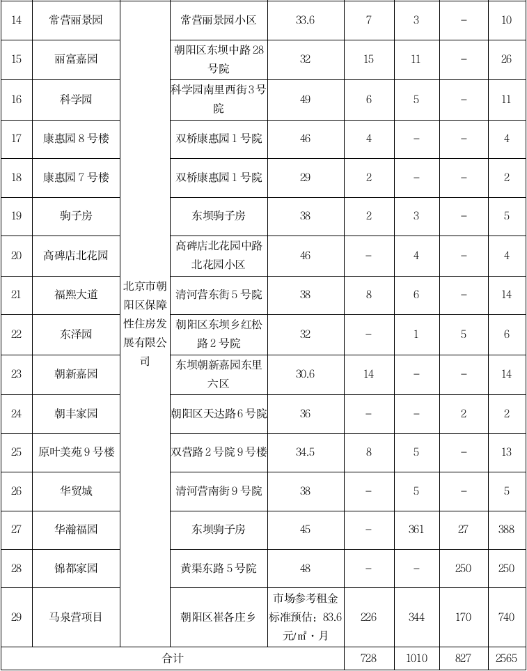 北京公租房申请条件是哪些（2022年公租房最新政策出台）