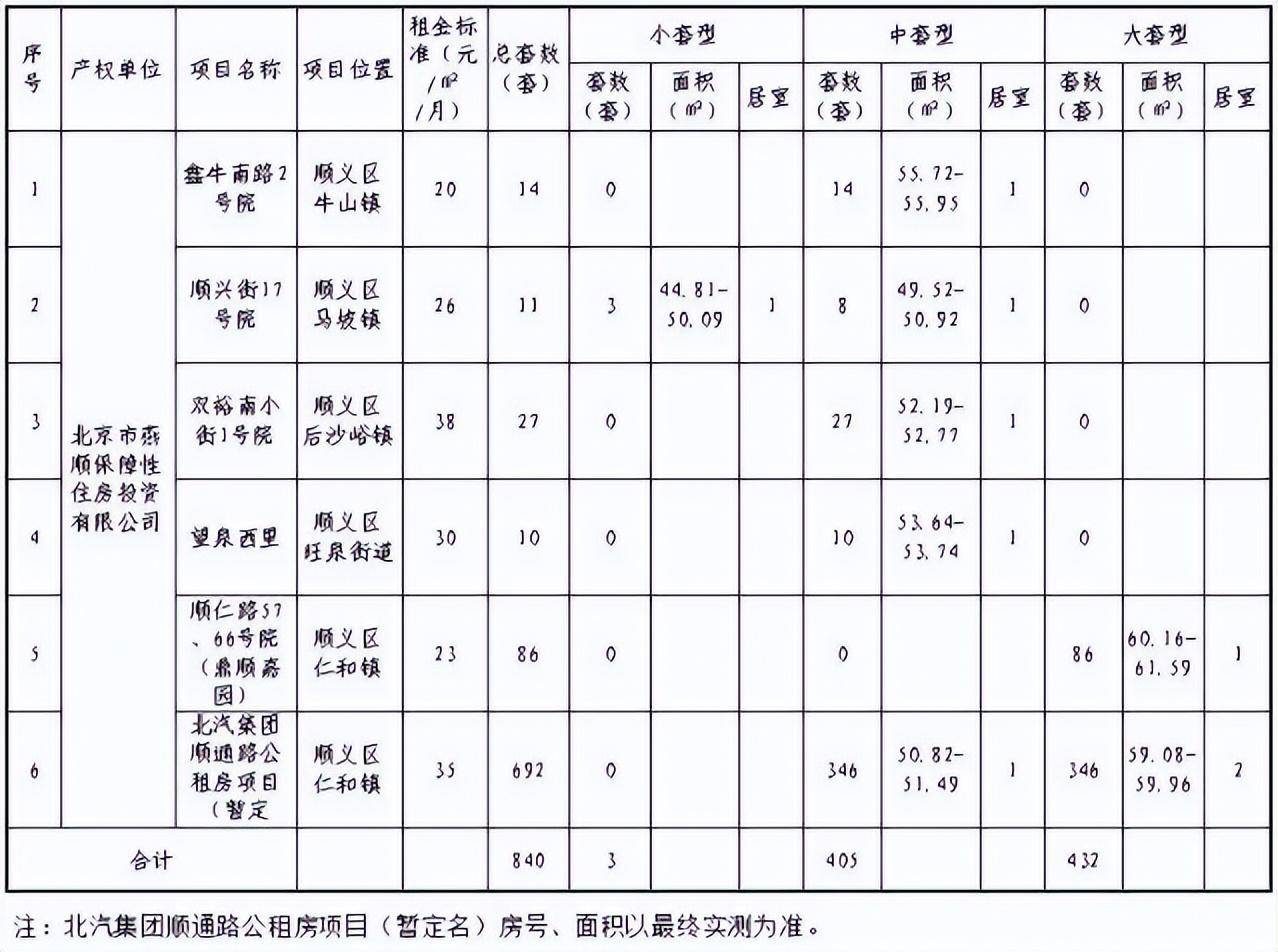 北京公租房申请条件是哪些（2022年公租房最新政策出台）