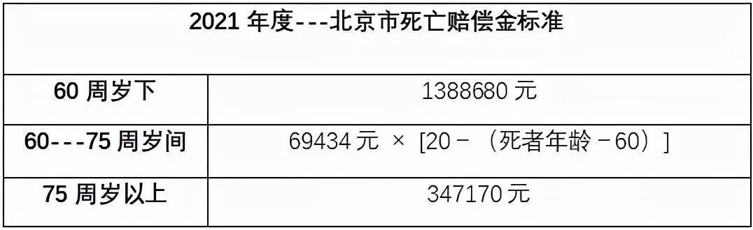 交通事故死亡赔偿金多少钱（最新出车祸死亡赔偿金标准）