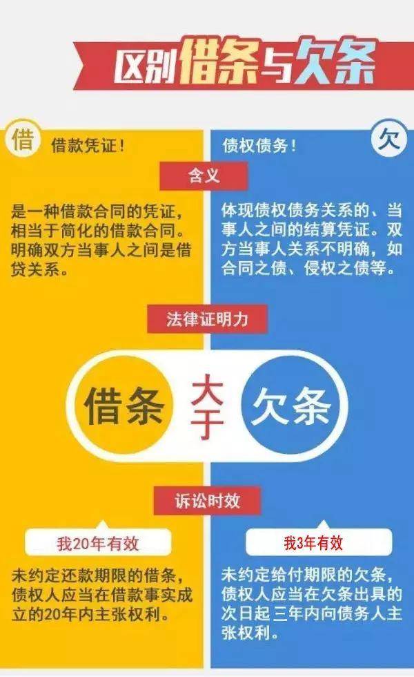 欠条和借条有什么区别（关于欠条与借条的法律责任）