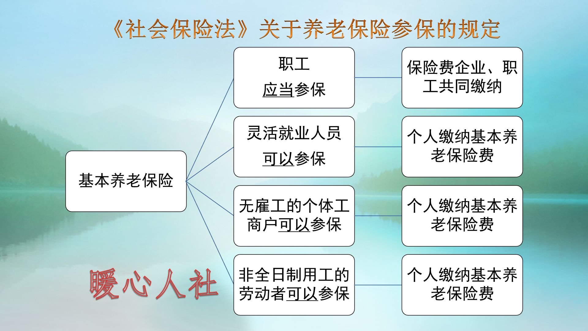 现在养老保险一个月多少钱（2022年社保缴费价格明细）