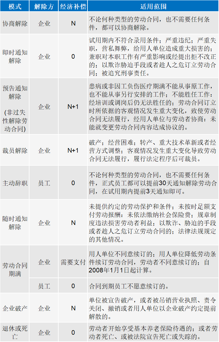 辞退赔偿金是多少钱（辞退员工补偿金和赔偿金的赔偿标准）