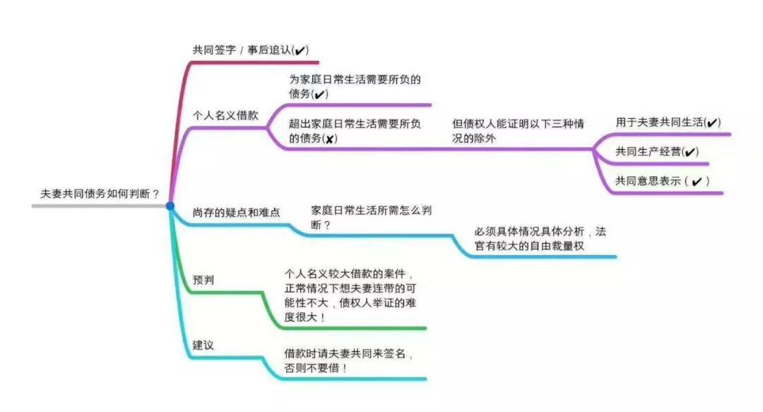 2022年离婚法律法规（基础的离婚法律知识）