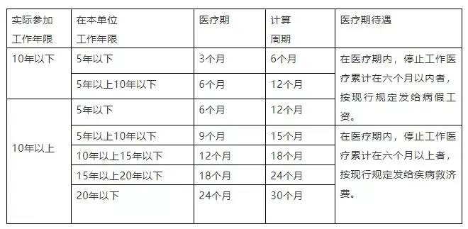 职工法定节假日的规定有什么（2022年最新劳动合同法内容）