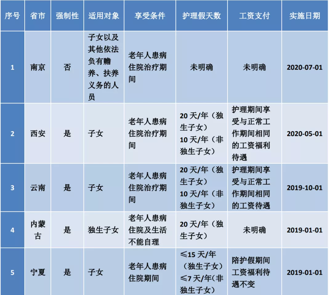 职工法定节假日的规定有什么（2022年最新劳动合同法内容）