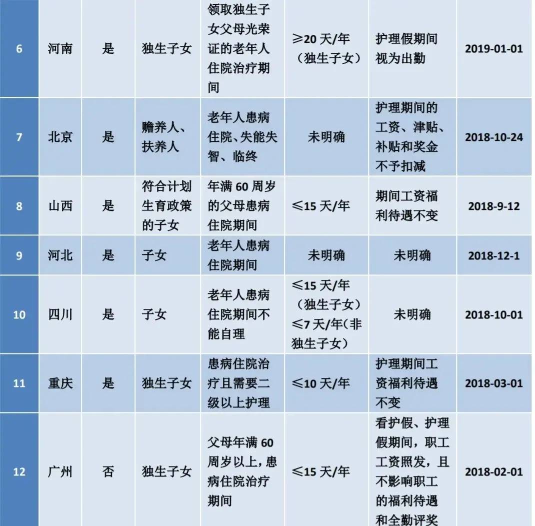 职工法定节假日的规定有什么（2022年最新劳动合同法内容）