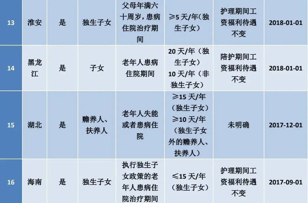 职工法定节假日的规定有什么（2022年最新劳动合同法内容）