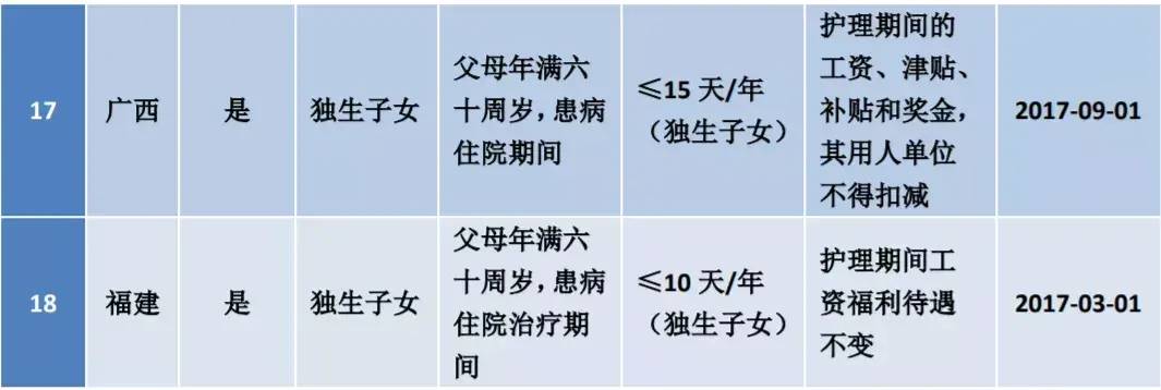 职工法定节假日的规定有什么（2022年最新劳动合同法内容）