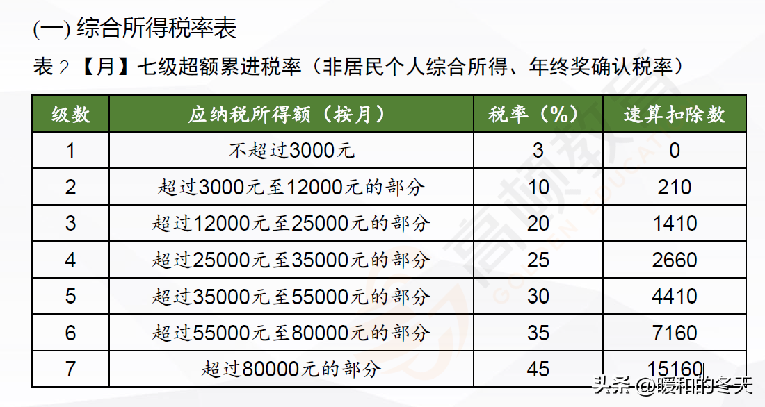 最新纳税标准是多少（个人独资企业纳税详细规定）