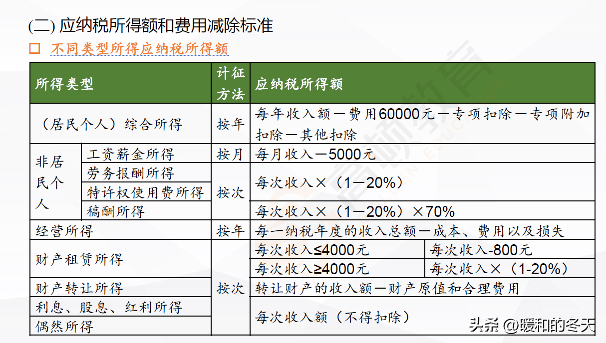 最新纳税标准是多少（个人独资企业纳税详细规定）