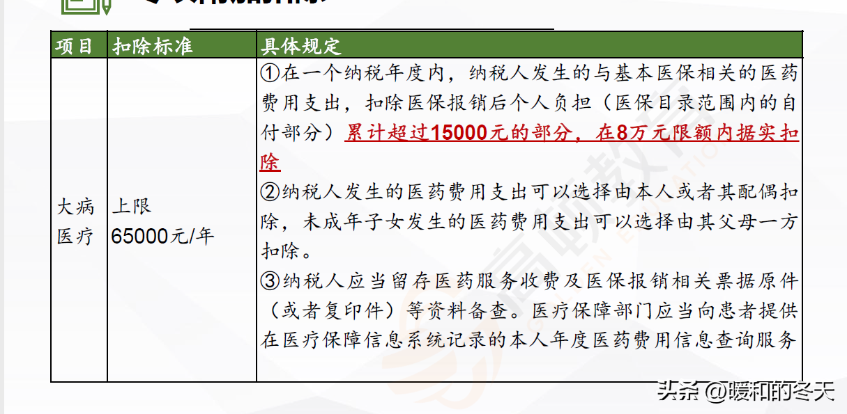 最新纳税标准是多少（个人独资企业纳税详细规定）