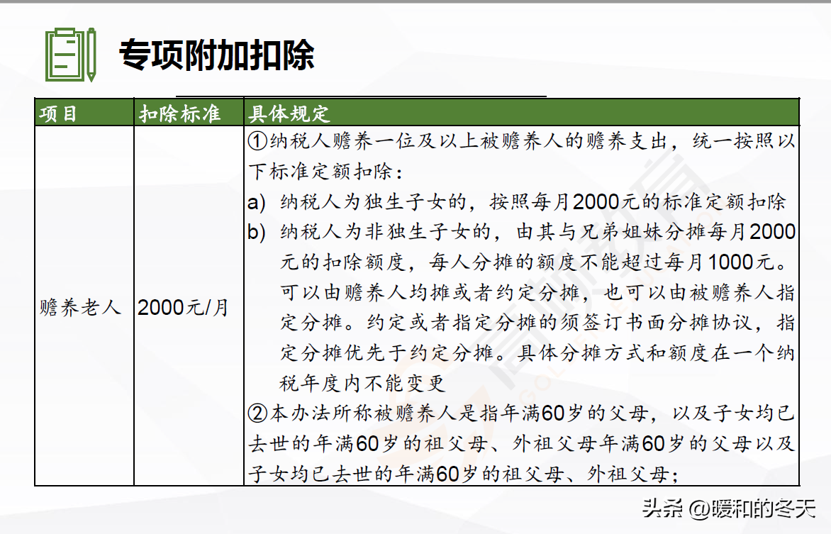 最新纳税标准是多少（个人独资企业纳税详细规定）