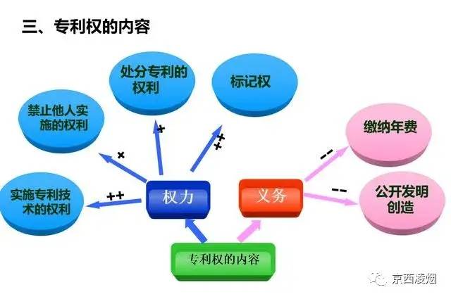 专利申请书包括哪几部分（个人专利申请样本）