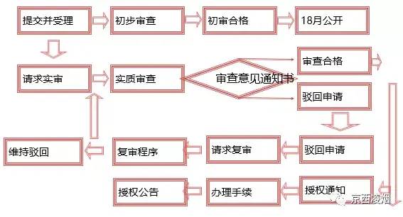 专利申请书包括哪几部分（个人专利申请样本）