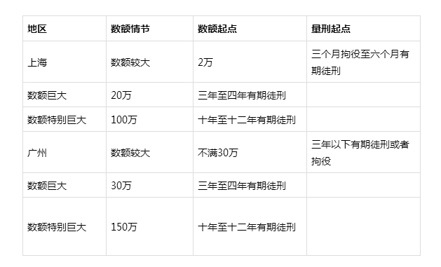 关于合同诈骗的法律法规（最新合同诈骗司法解释）